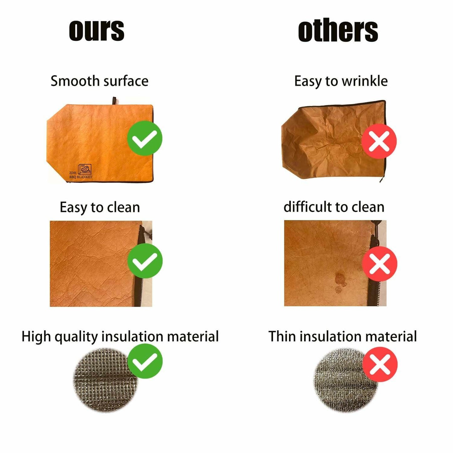 ZDH BBQ Blanket Meat Resting Bag 21in Yellow Reusable Foldable Washable