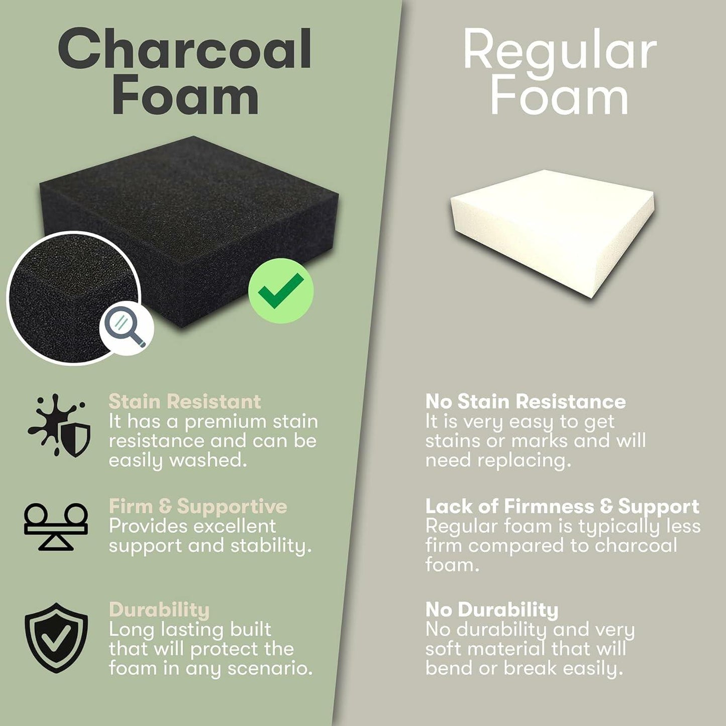 FoamTouch 3" Thick 22x22 Charcoal High Density Foam Cushion Sheet