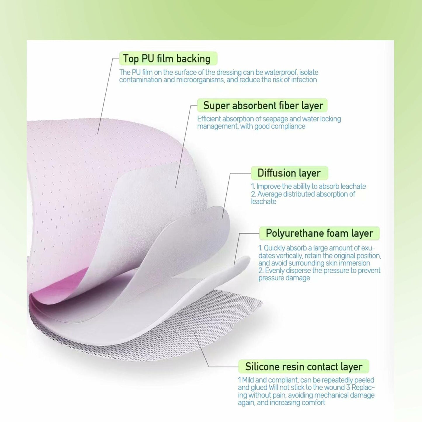 Pointmass 5 Pack 4"x4" Silicone Foam Dressing Waterproof Wound Care OPEN BOX