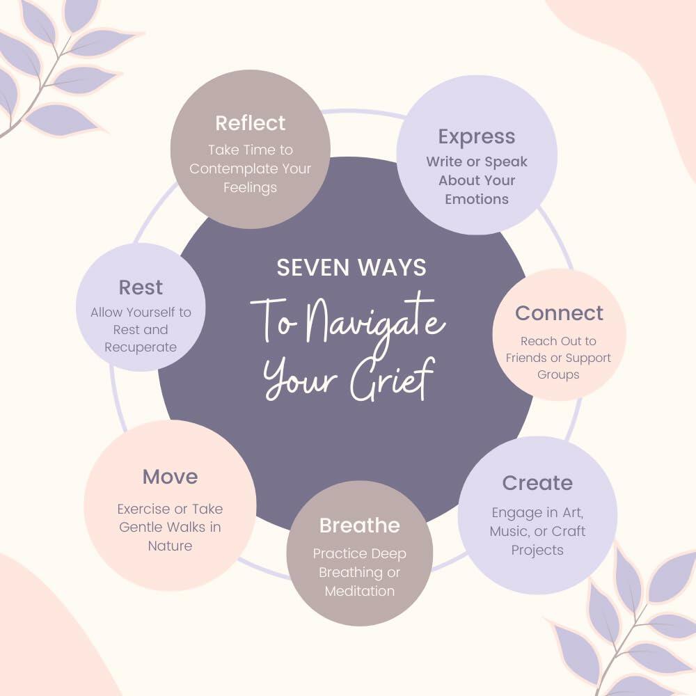 MindArt Grief Flashcards – Art Therapy & Mindfulness for Healing & Support