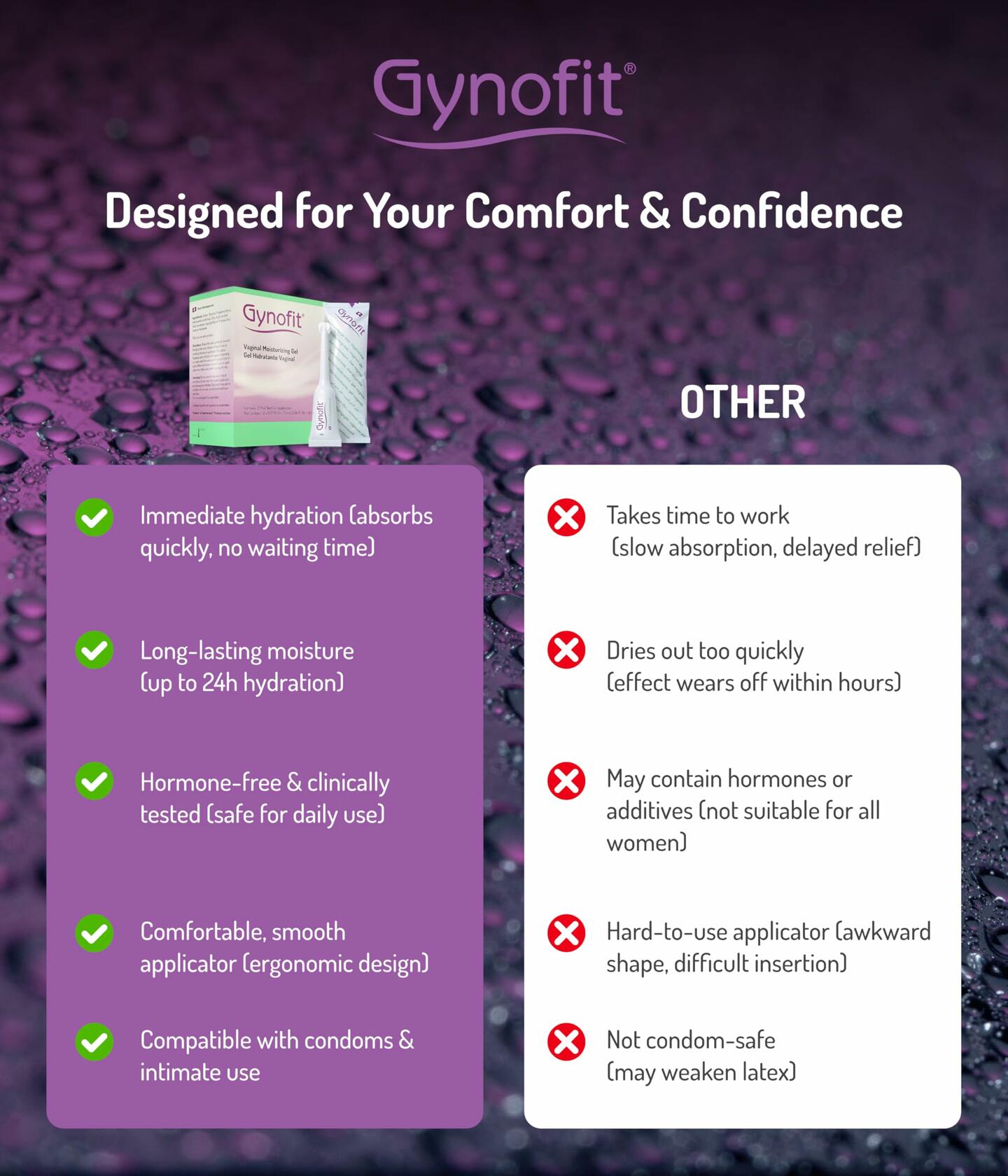 Gynofit Vaginal Gel 6 Pack – Moisturizing, Hormone & Fragrance Free