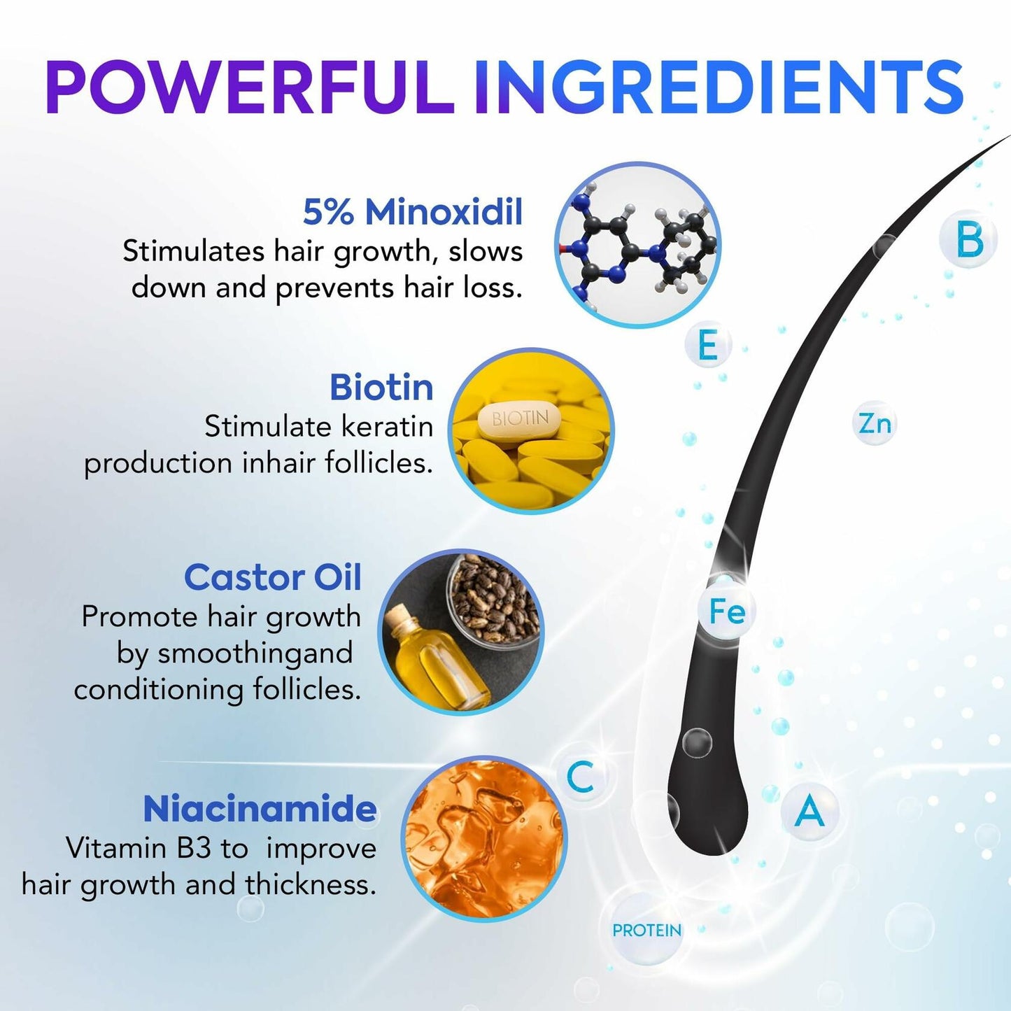 5% Minoxidil Hair & Beard Growth Spray – Men & Women