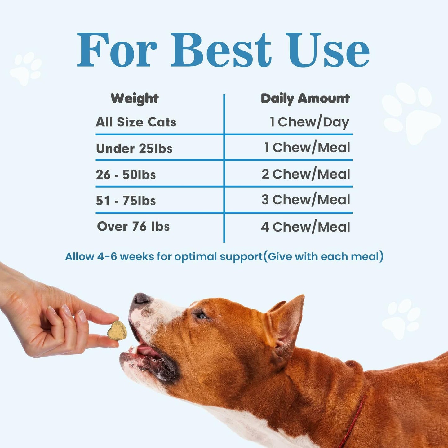 Bighero Probiotics for Dogs Digestive Gut Health Soft Chews 180 Ct