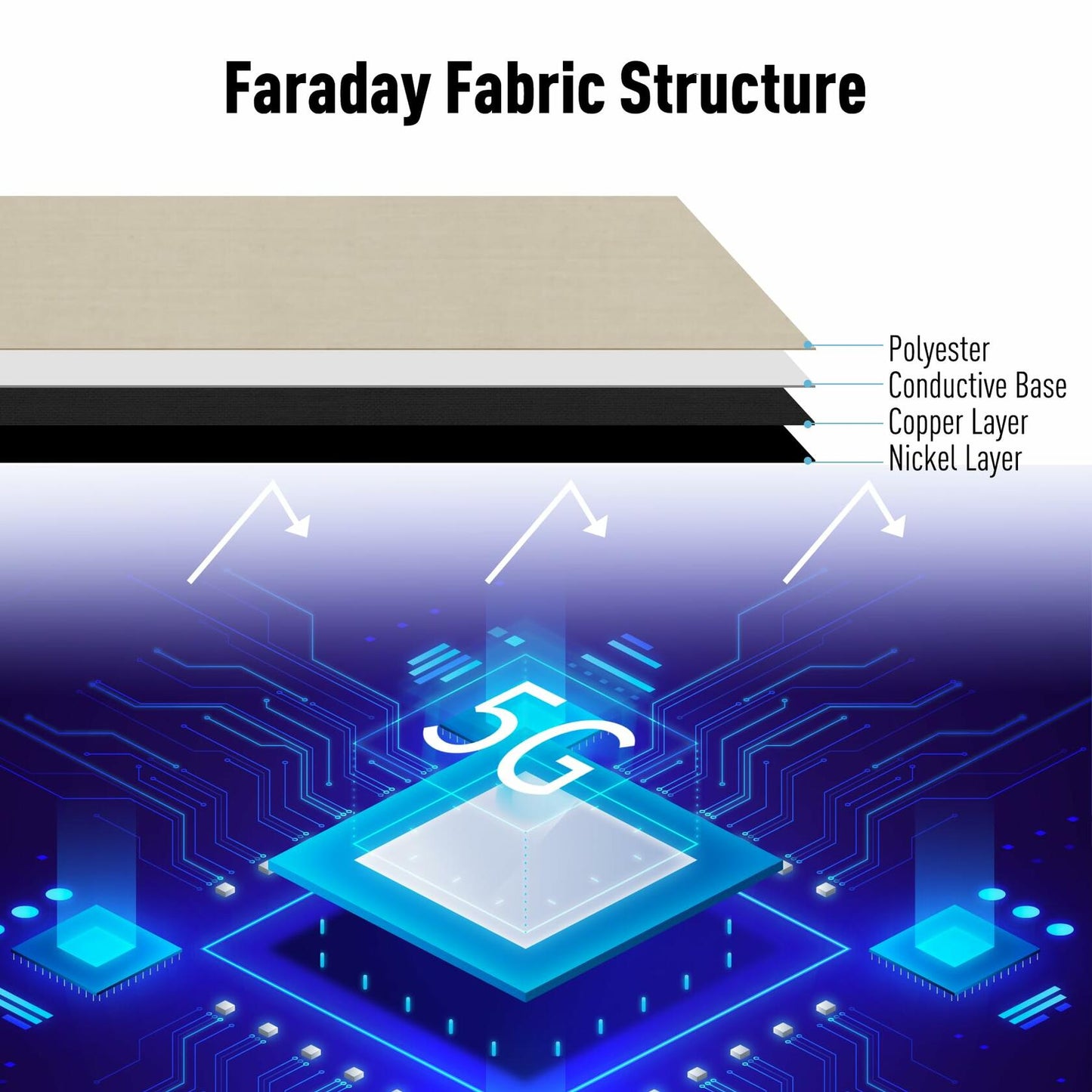 Faraday Fabric Military Grade Conductive Cloth for WiFi GPS Home Security 43x108