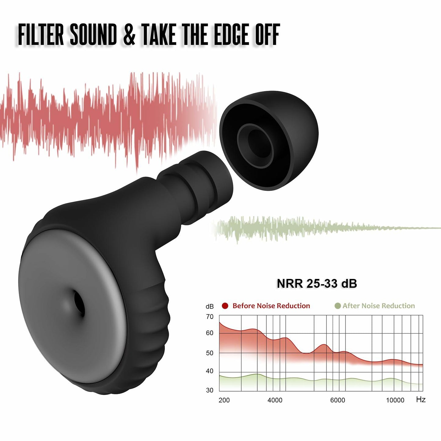 BNU Ear Plugs Noise Cancelling 25-35dB Reusable 2 Pairs S/M/L Black