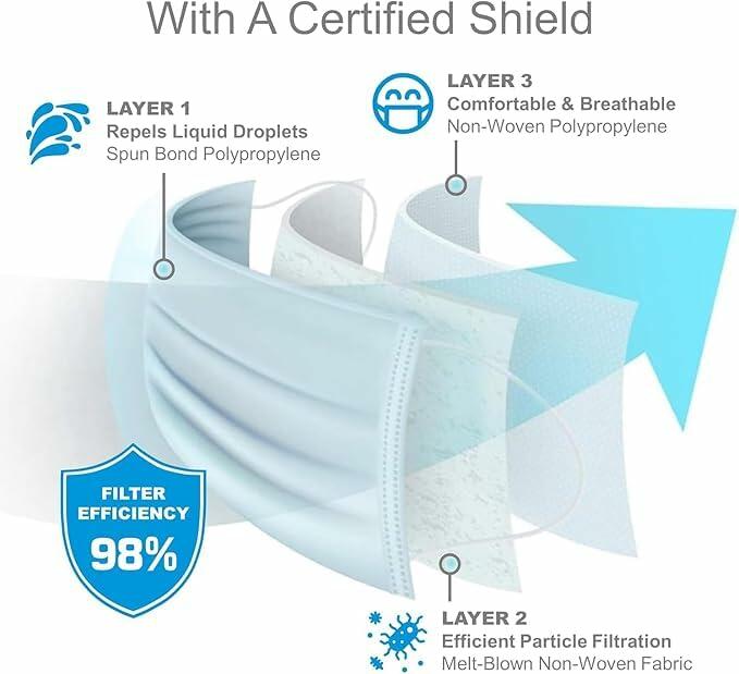 keebomed Disposable Adult Face Mask ASTM Level 3 Blue Soft Earloops 10 Pack