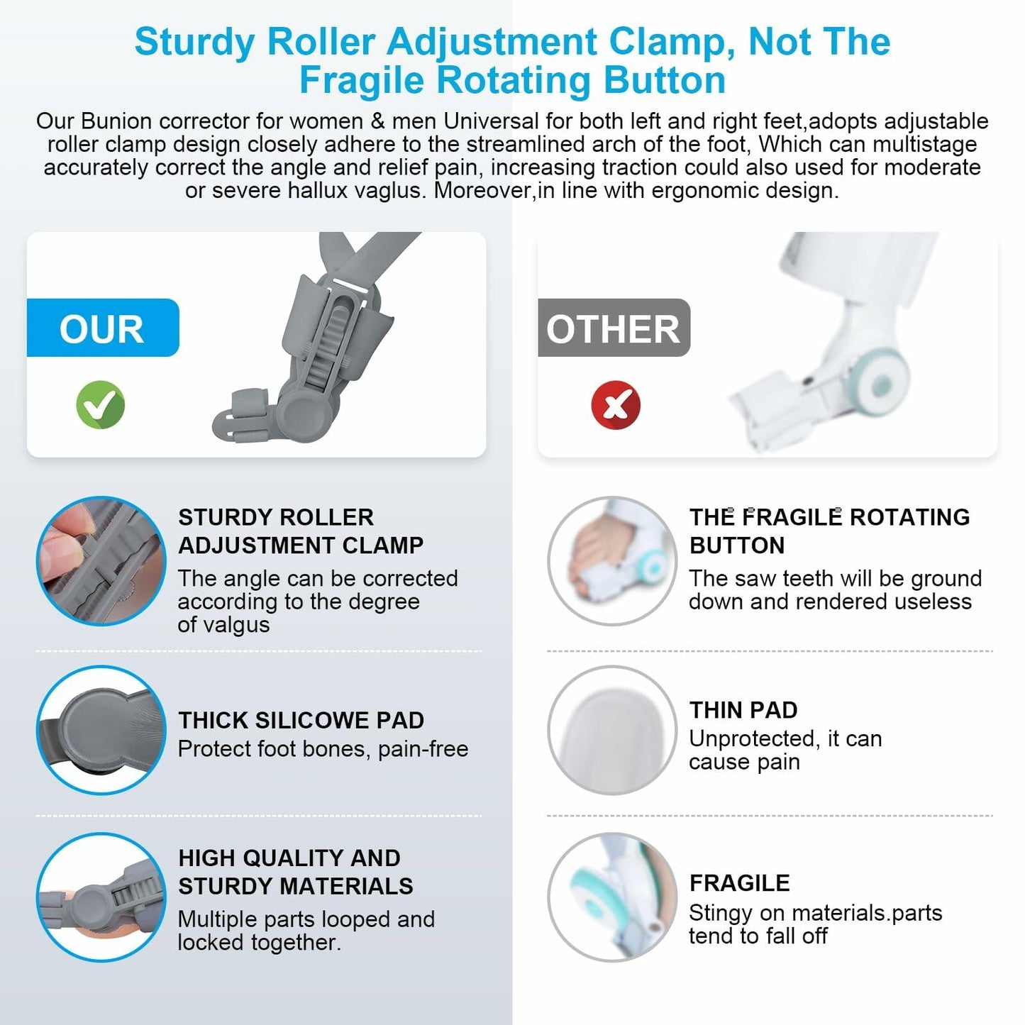 Grzcp Bunion Corrector for Women & Men – Adjustable Toe Splint, Relief