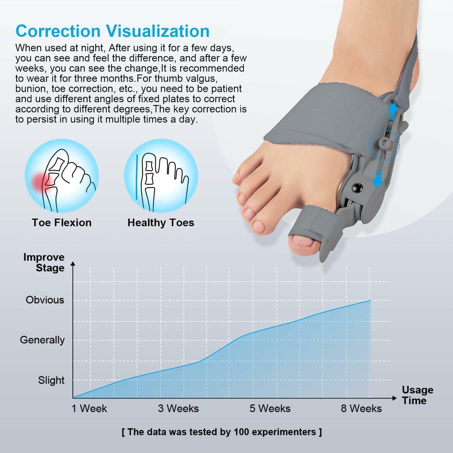 Grzcp Bunion Corrector for Women & Men – Adjustable Toe Splint, Relief