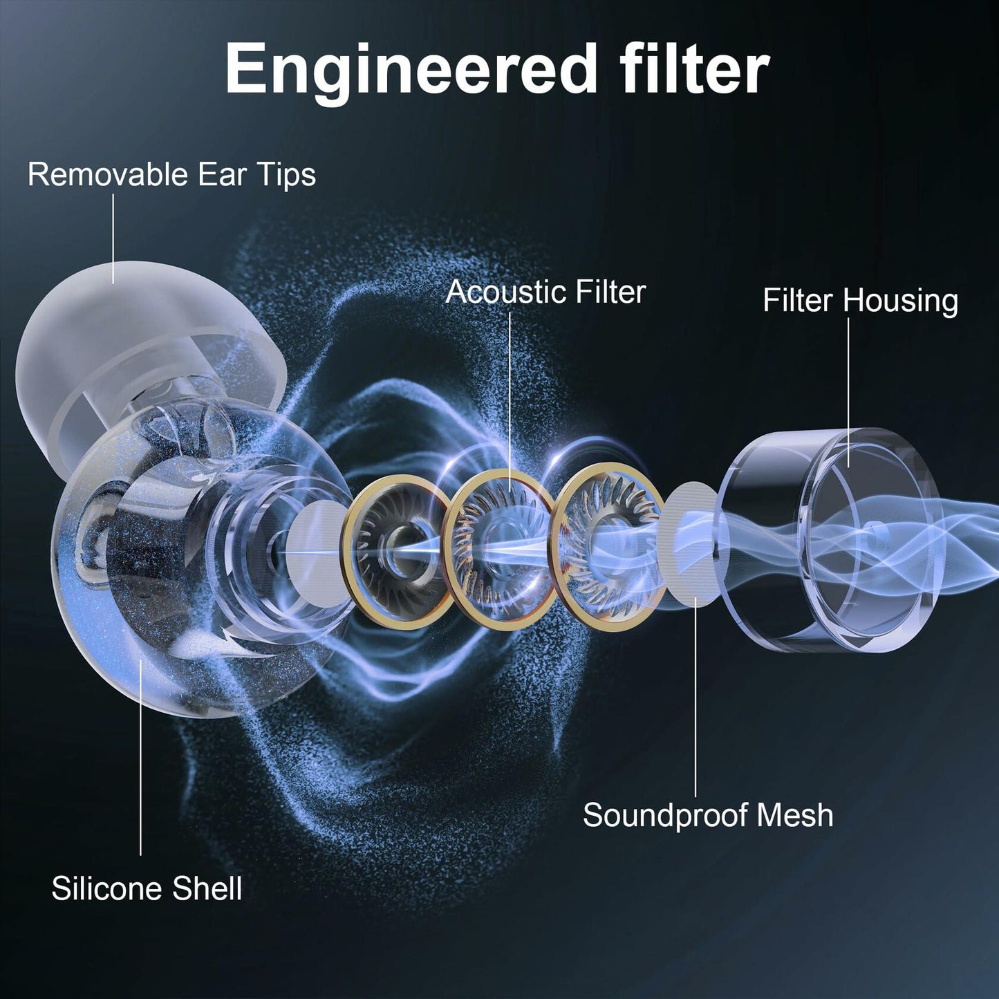 Reusable Silicone Ear Plugs 5 Pairs High Fidelity S/M/L 18-25dB Blue