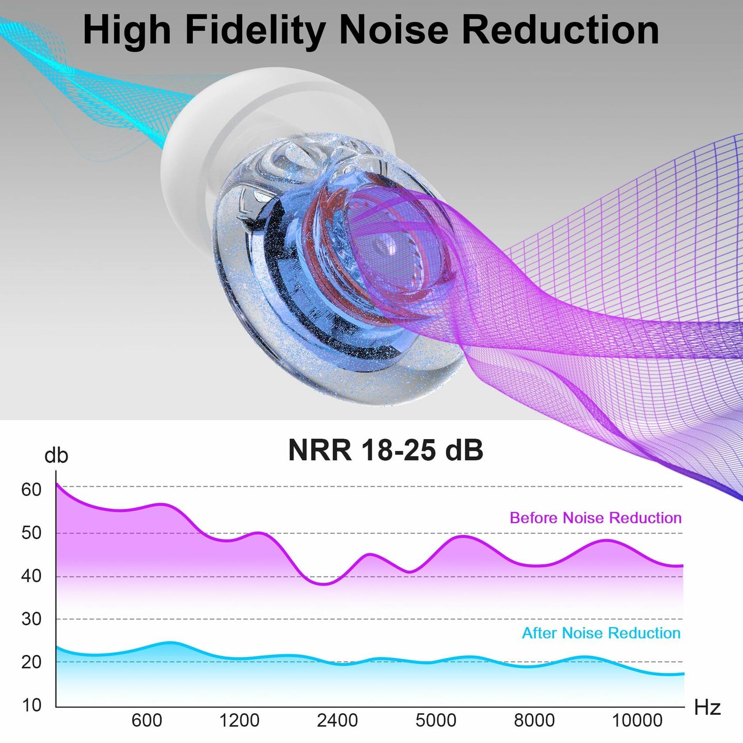 Reusable Silicone Ear Plugs 5 Pairs High Fidelity S/M/L 18-25dB Blue