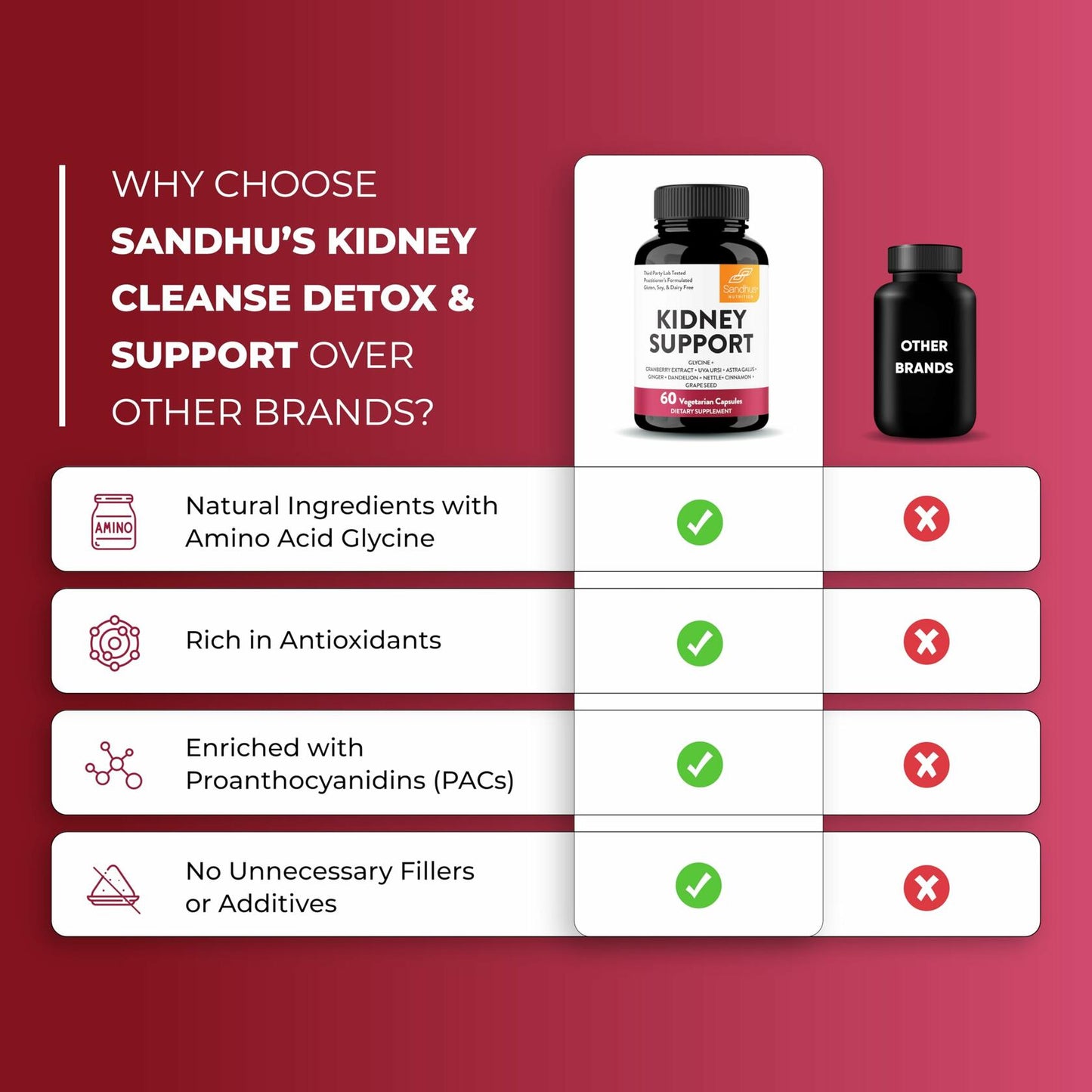Sandhu's Kidney Cleanse Detox Supplement with Cranberry 60 Veg Capsules