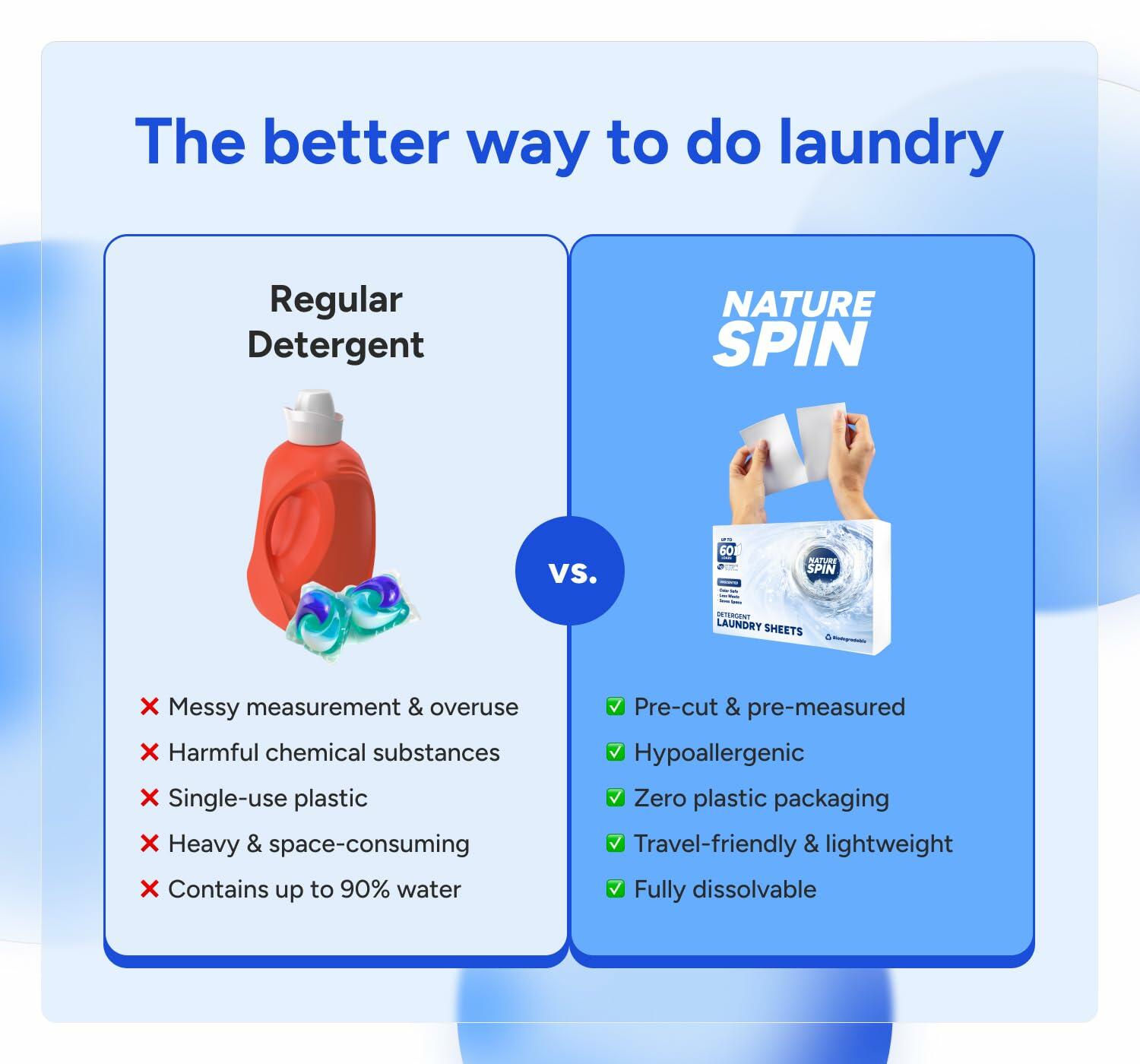 Nature Spin Eco Laundry Detergent Sheets Unscented 30 Count Pack