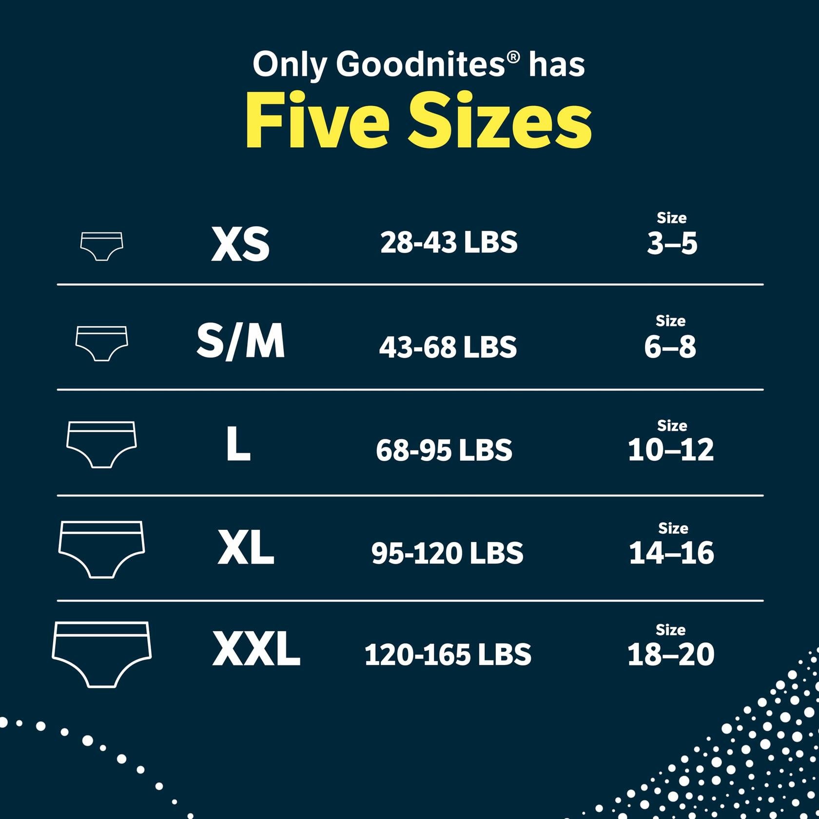 Goodnites Girls Nighttime Underwear XL 95-120 lbs 28 Ct Bedwetting