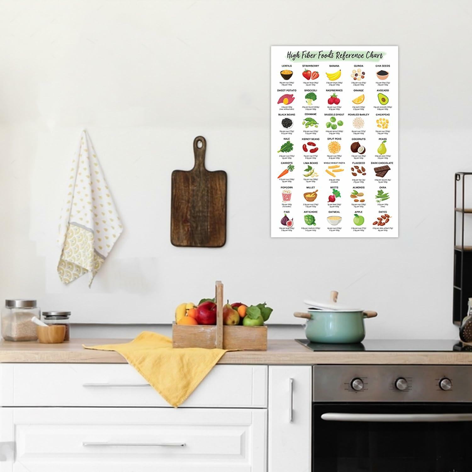 High-Fiber Nutrition Poster Healthy Food Chart Protein Calcium Iron 12x18