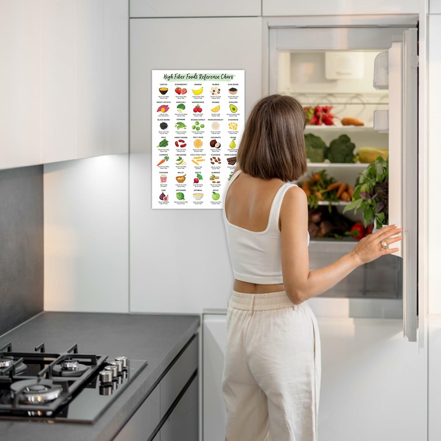 High-Fiber Nutrition Poster Healthy Food Chart Protein Calcium Iron 12x18