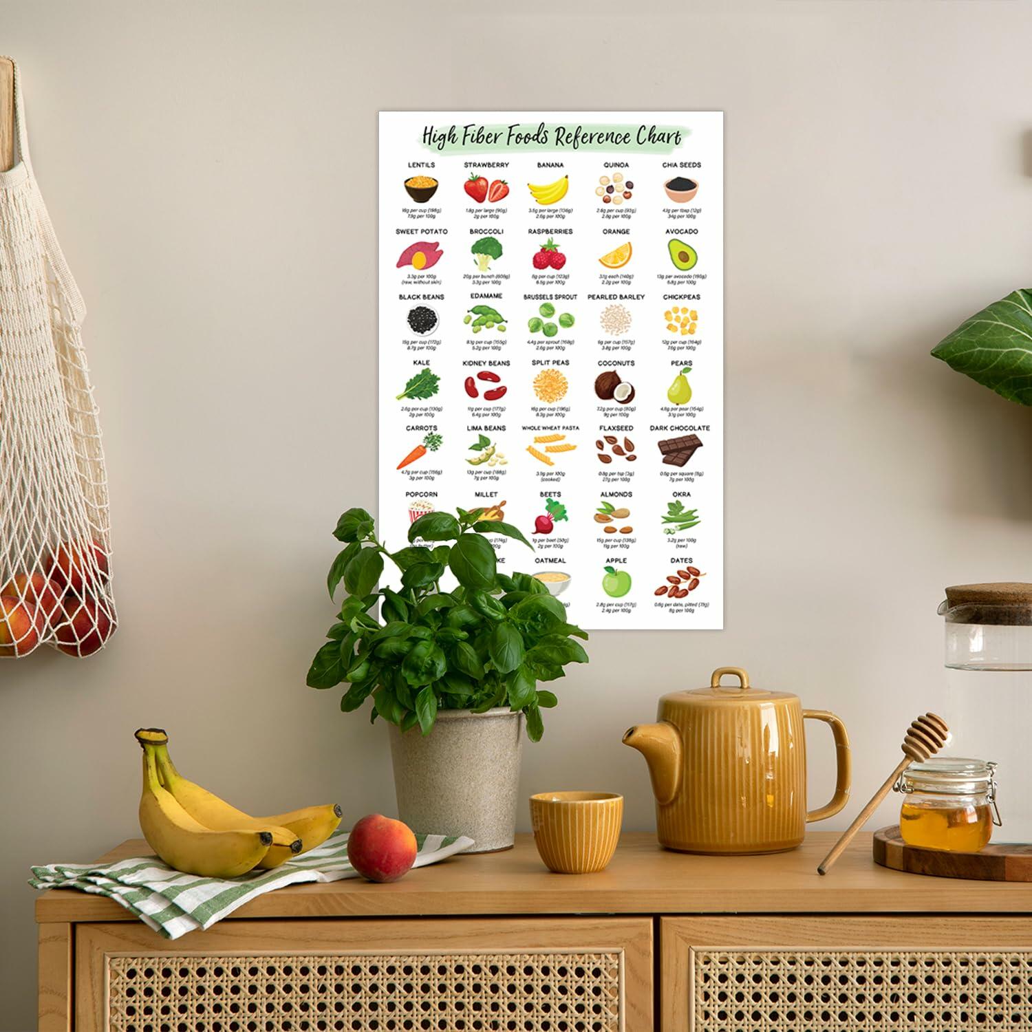 High-Fiber Nutrition Poster Healthy Food Chart Protein Calcium Iron 12x18