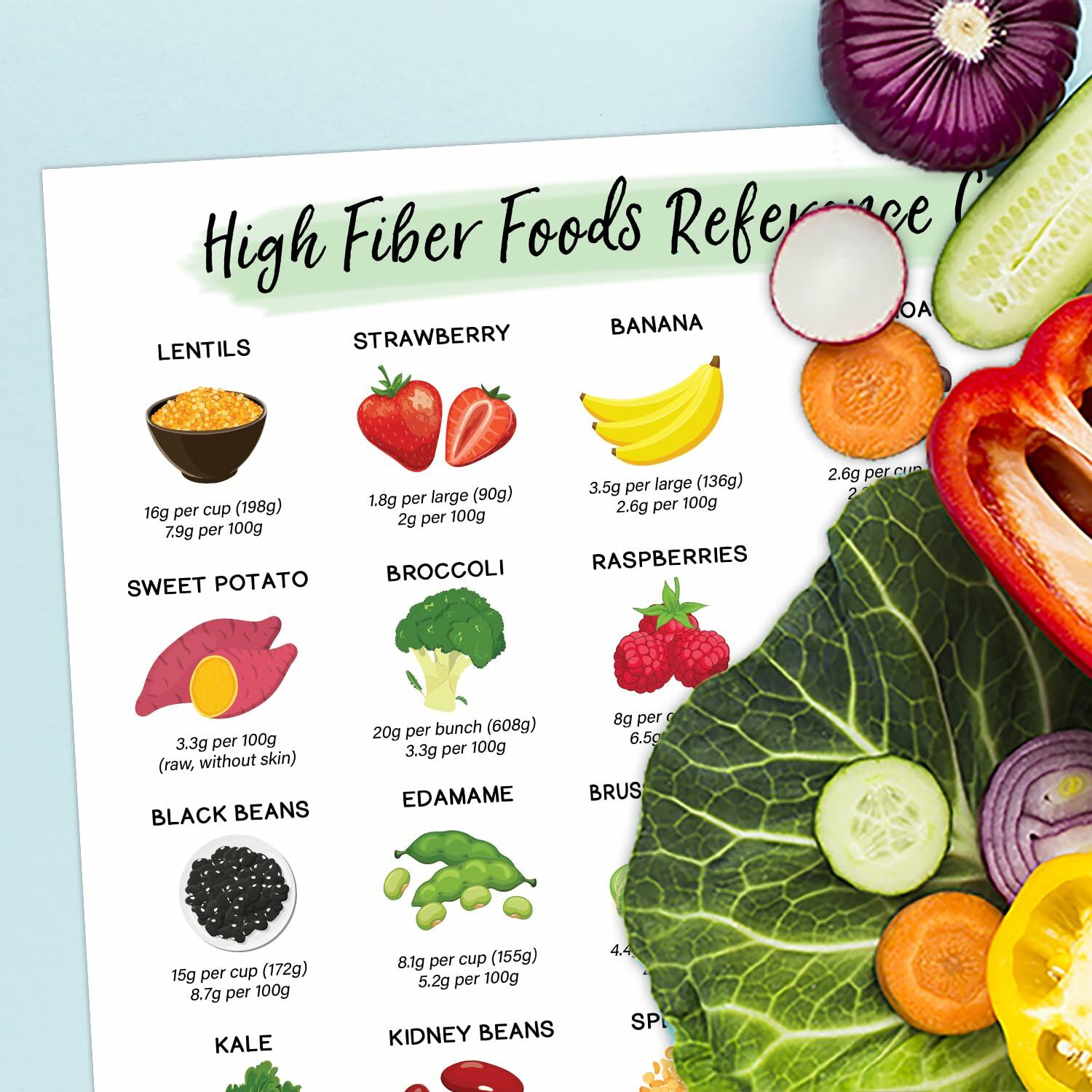 High-Fiber Nutrition Poster Healthy Food Chart Protein Calcium Iron 12x18