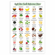 High-Fiber Nutrition Poster Healthy Food Chart Protein Calcium Iron 12x18