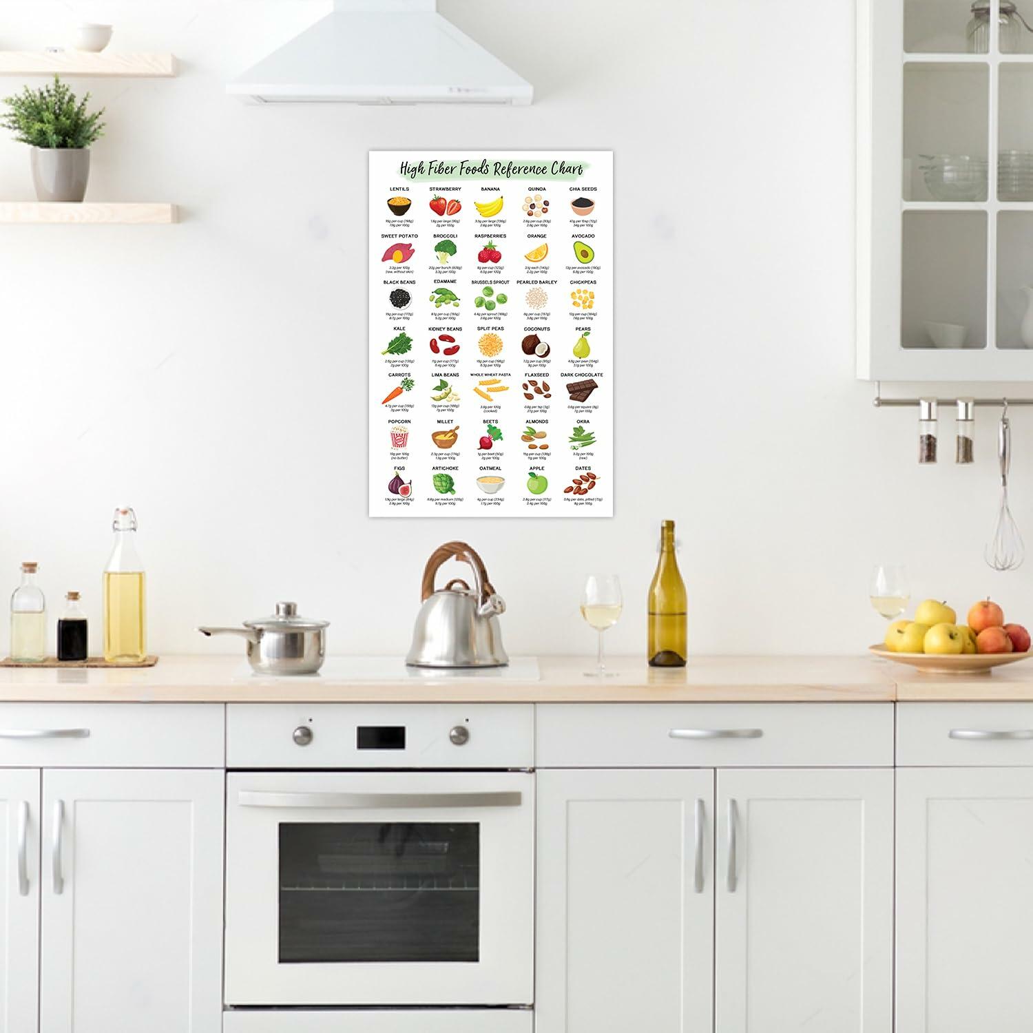 High-Fiber Nutrition Poster Healthy Food Chart Protein Calcium Iron 12x18