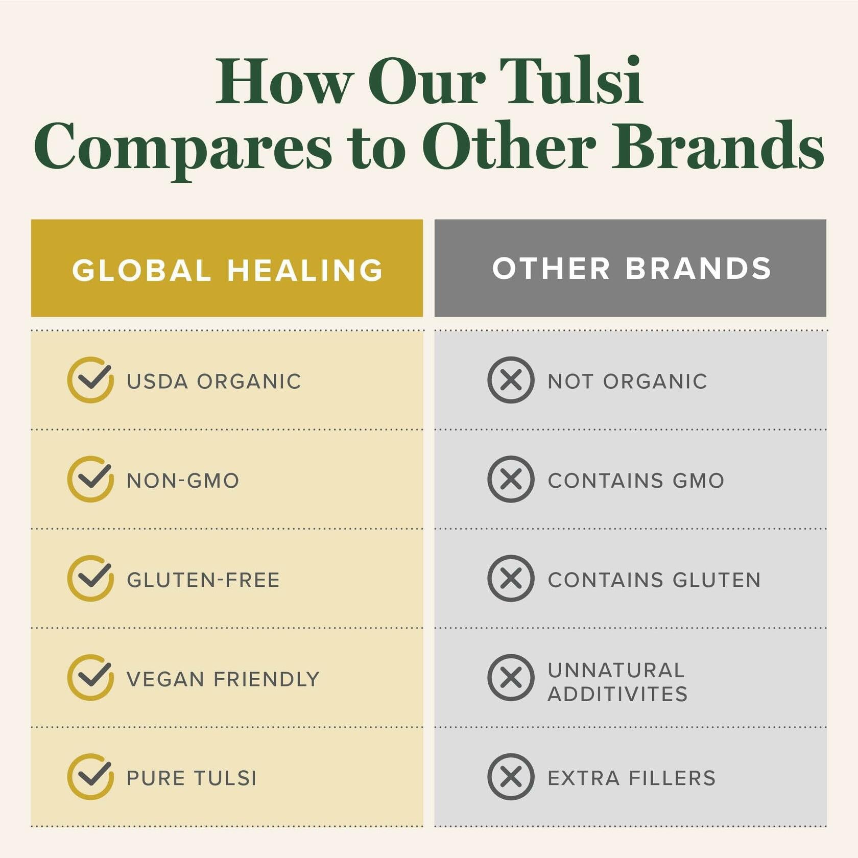 BEST BY 10/2026 Global Healing Center Organic Tulsi Holy Basil Liquid Supplement