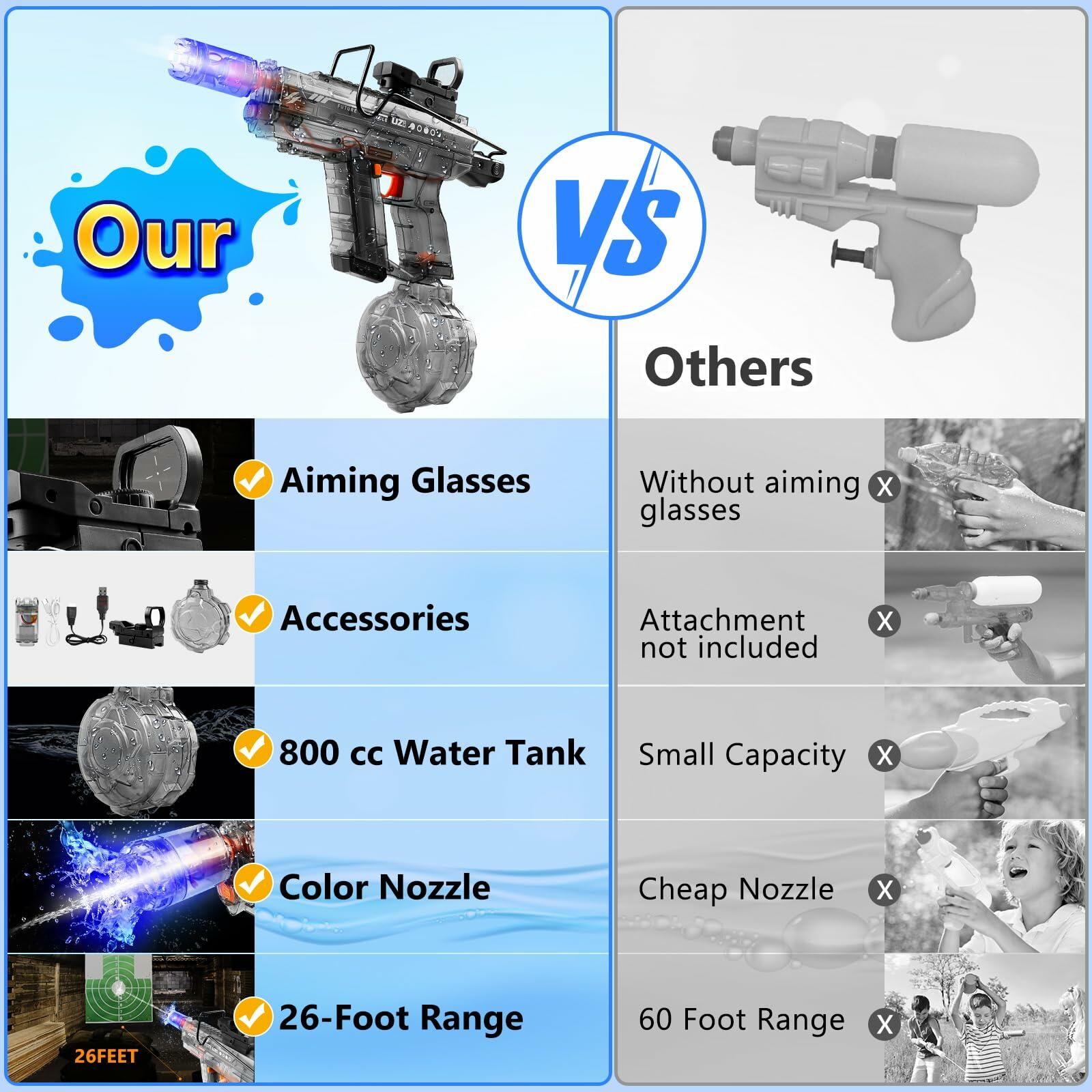 2025 Electric Water Gun 800ml Large Capacity 40FT Range Auto Suction Blue