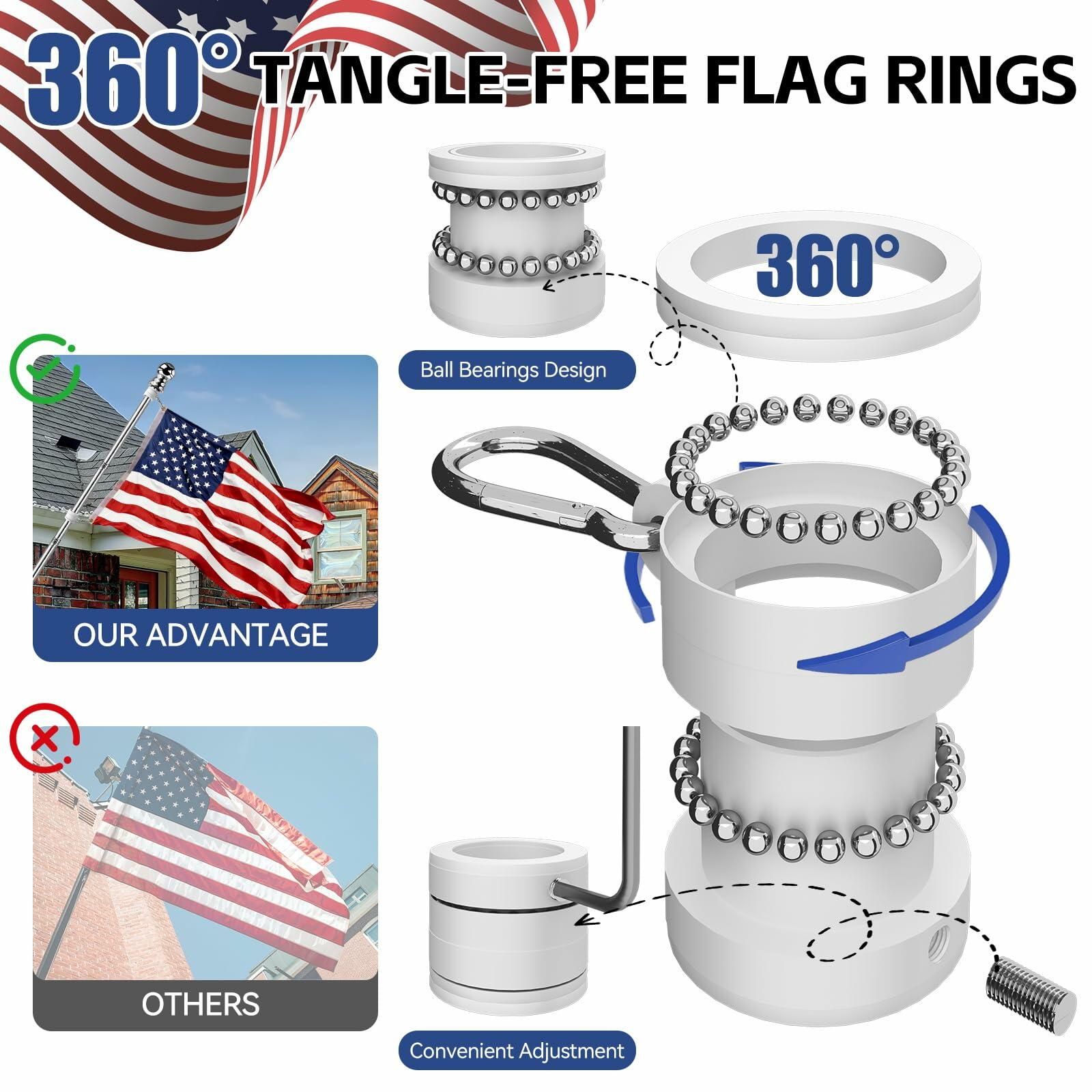 ZNNOPAX 3x5ft American Flag Pole Kit 5ft Stainless Steel Silver