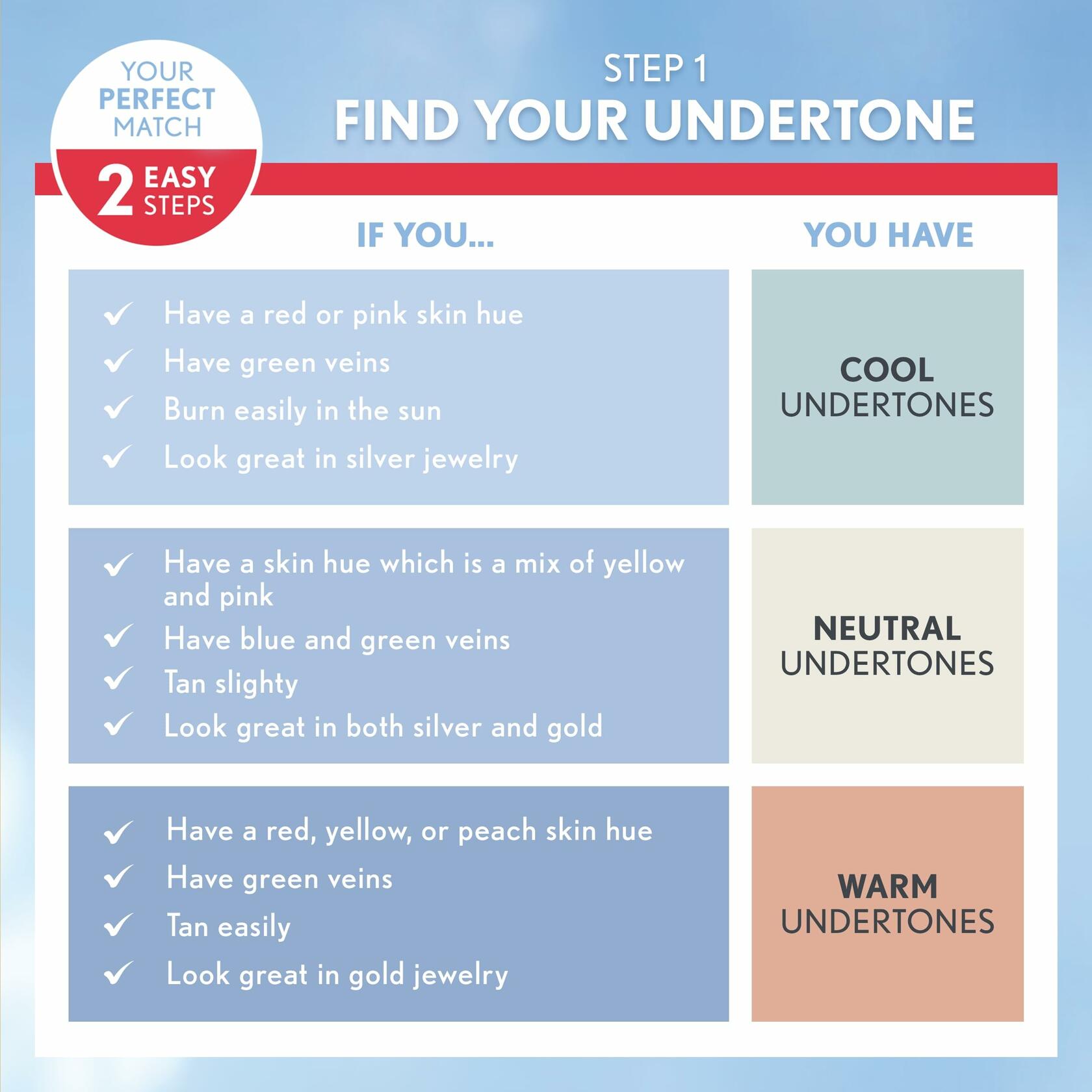 COVERGIRL Outlast All-Day Ultimate Finish Foundation Classic Ivory 0.4oz