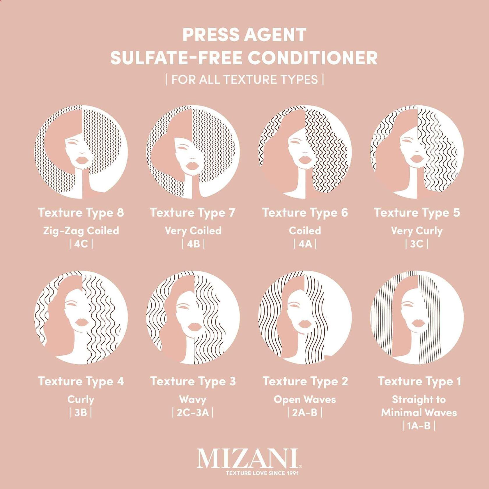 MIZANI Press Agent Thermal Smoothing Sulfate-Free Conditioner 33.8oz Pink