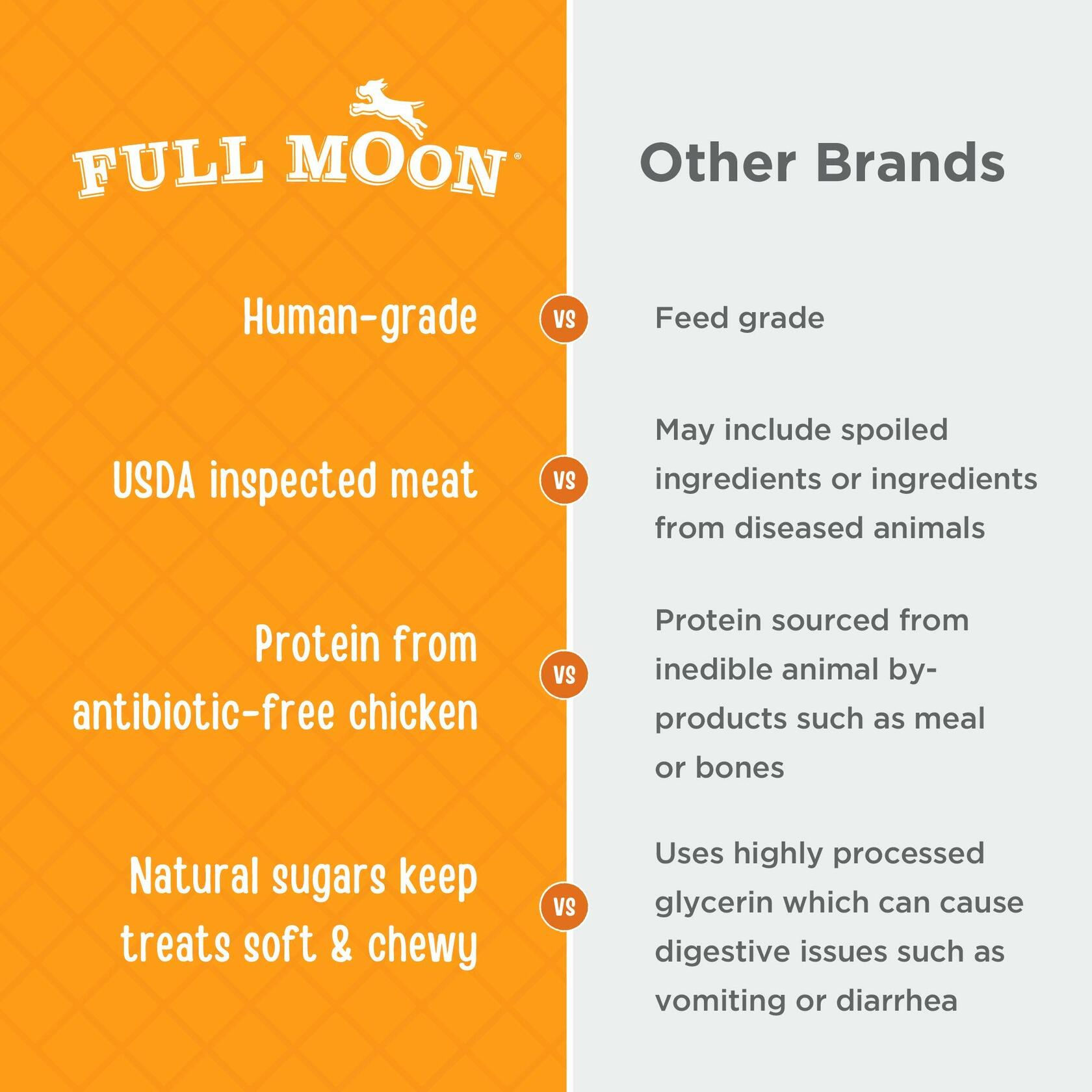 BestBy05/27 Full Moon Chicken Jerky Dog Treats Grain Free 12 oz USA Made